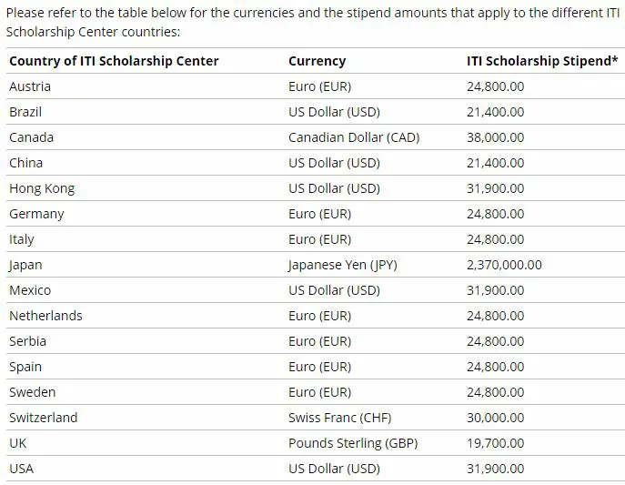 ITI Scholarships for International Students at Universities Worldwide, 2019